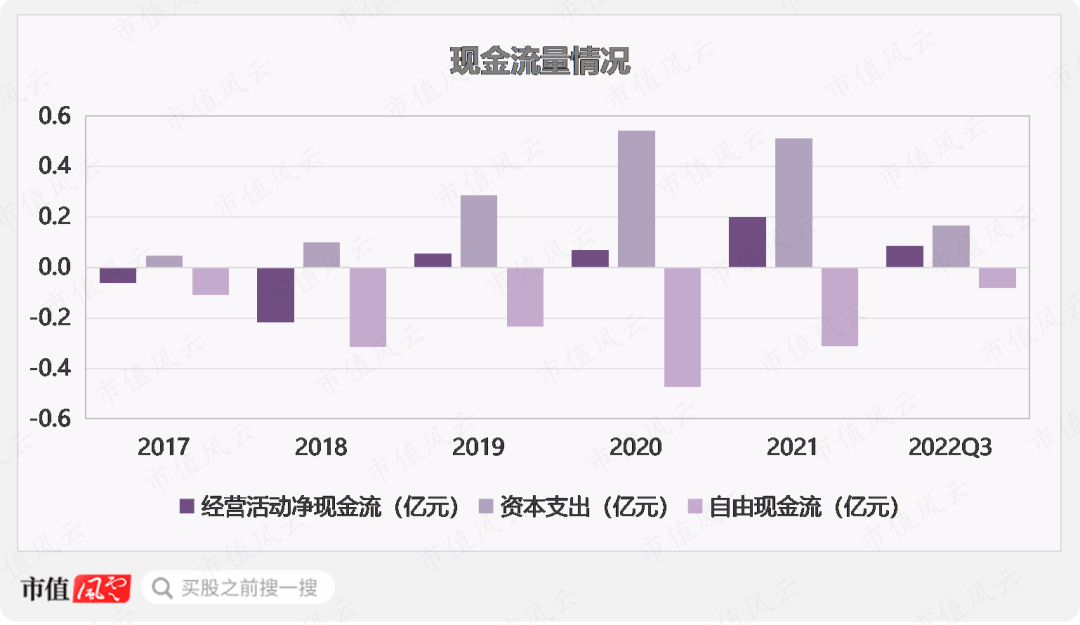 关系越复杂，毛利率越异常！利益方千头万绪，打通交易闭环，唯万密封：所谓的国产替代，确定是基于手艺实力？