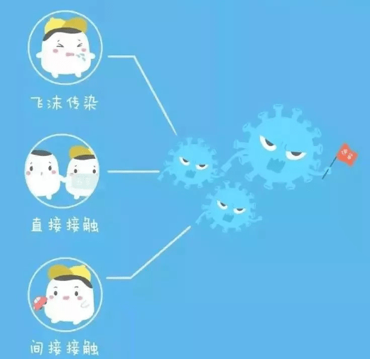 【家庭教育指導站】預防甲流 關愛健康_症狀_流感_傳播