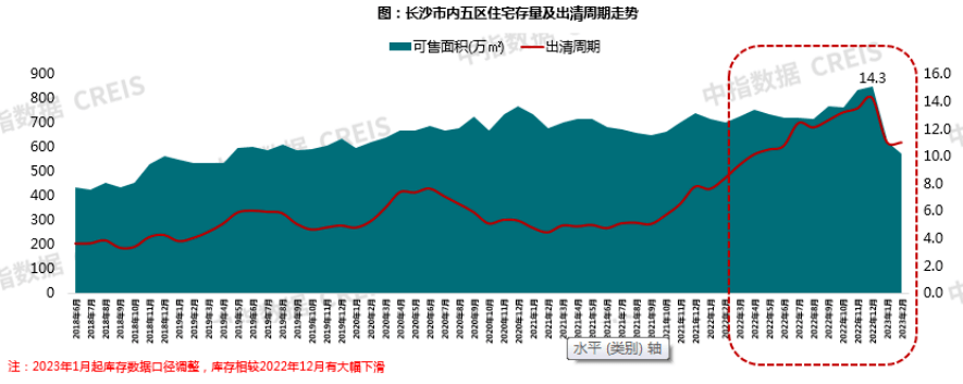 2023年1-2月长沙房地产企业销售业绩TOP20