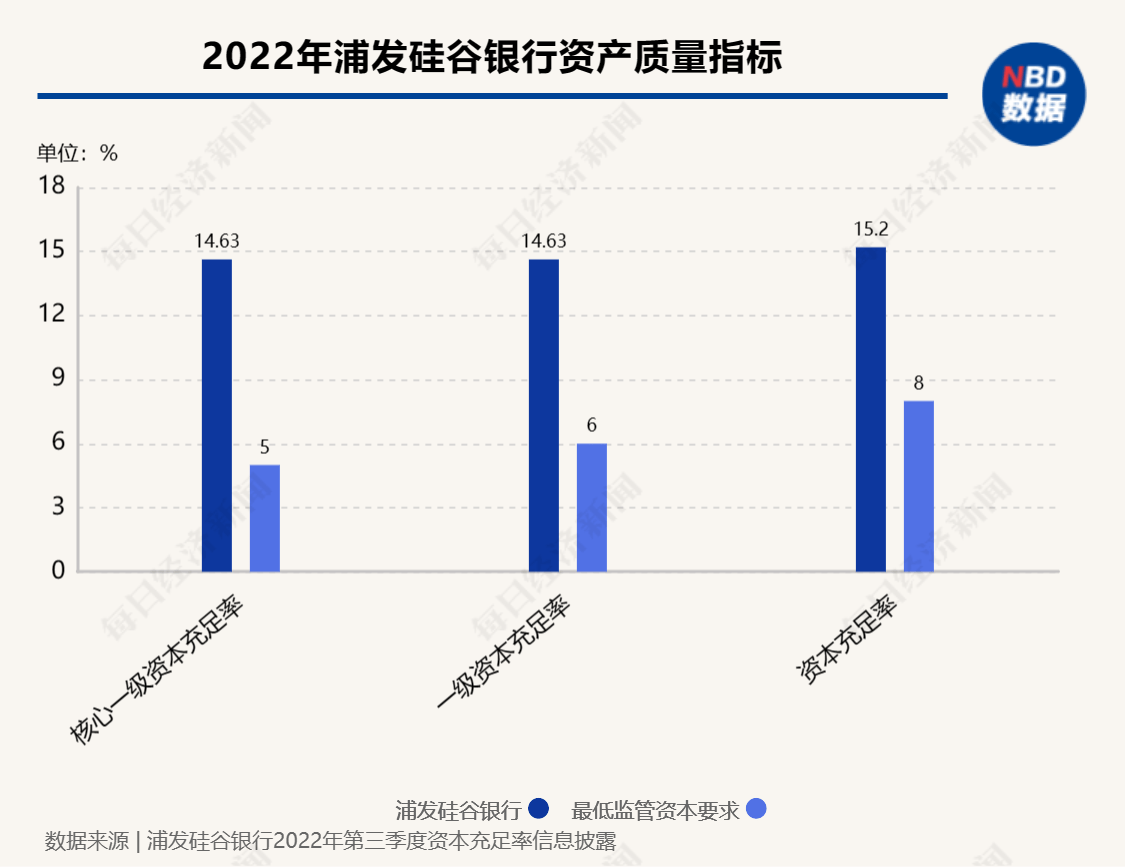 美国硅谷银行颁布发表破产后，那家合资银行告急廓清：有独立运营的资产欠债表