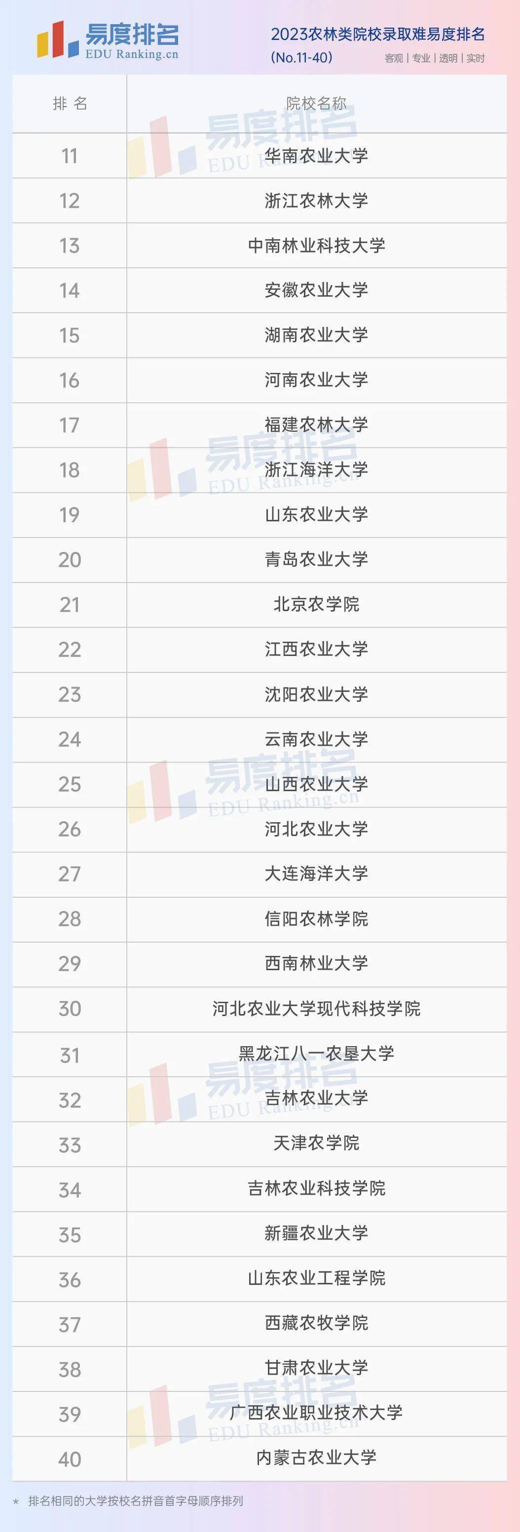 生化环材专业分析_生化环材就业率_材料类专业排名
