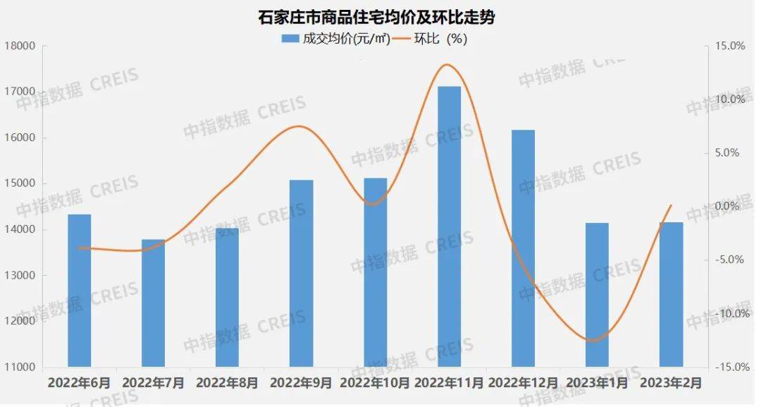 2023年1-2月石家庄房地产企业销售业绩TOP10