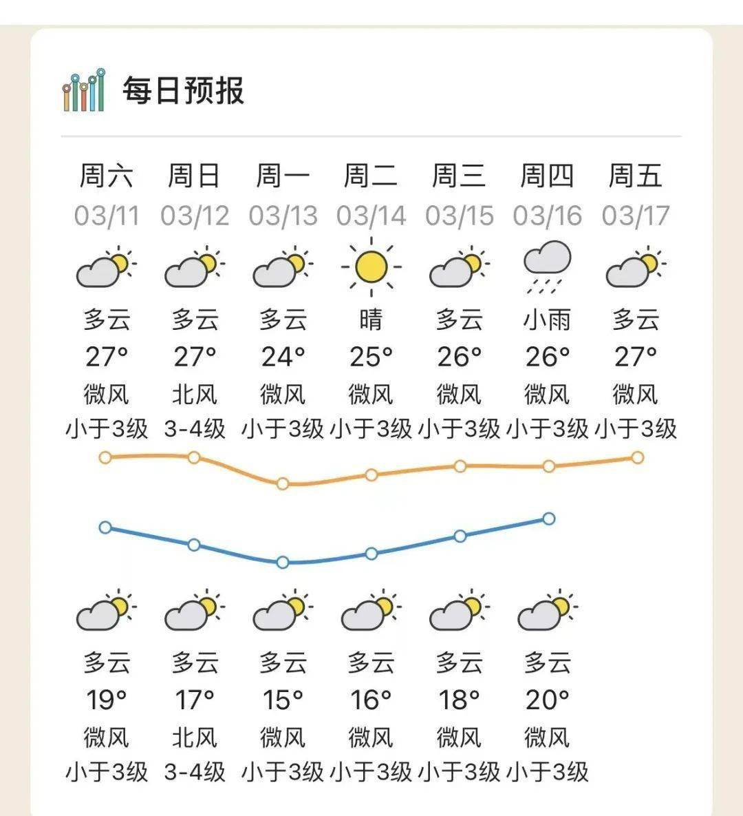 查看江门地区天气预报