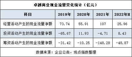 原报道 | 卓越还债:对1亿美元债完成兑付的房企观察_商业_债券_邮储