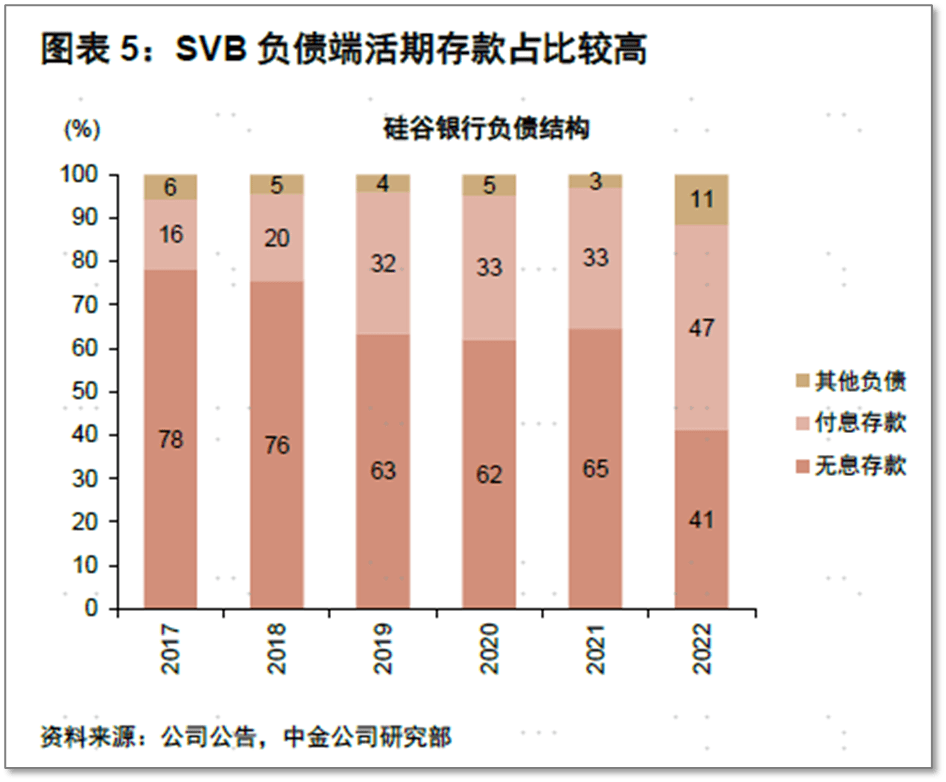 美国硅谷银行倒闭，和我们有什么关系？