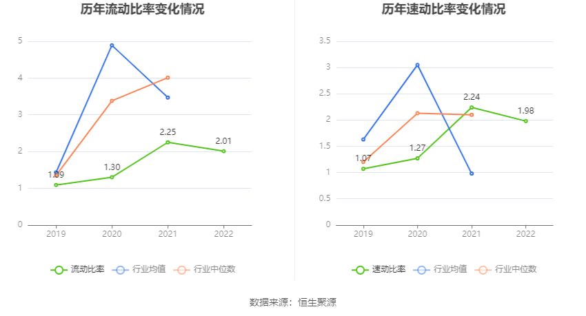 阳光诺和：2022年净利润同比增长47.59% 拟10转4股派6元