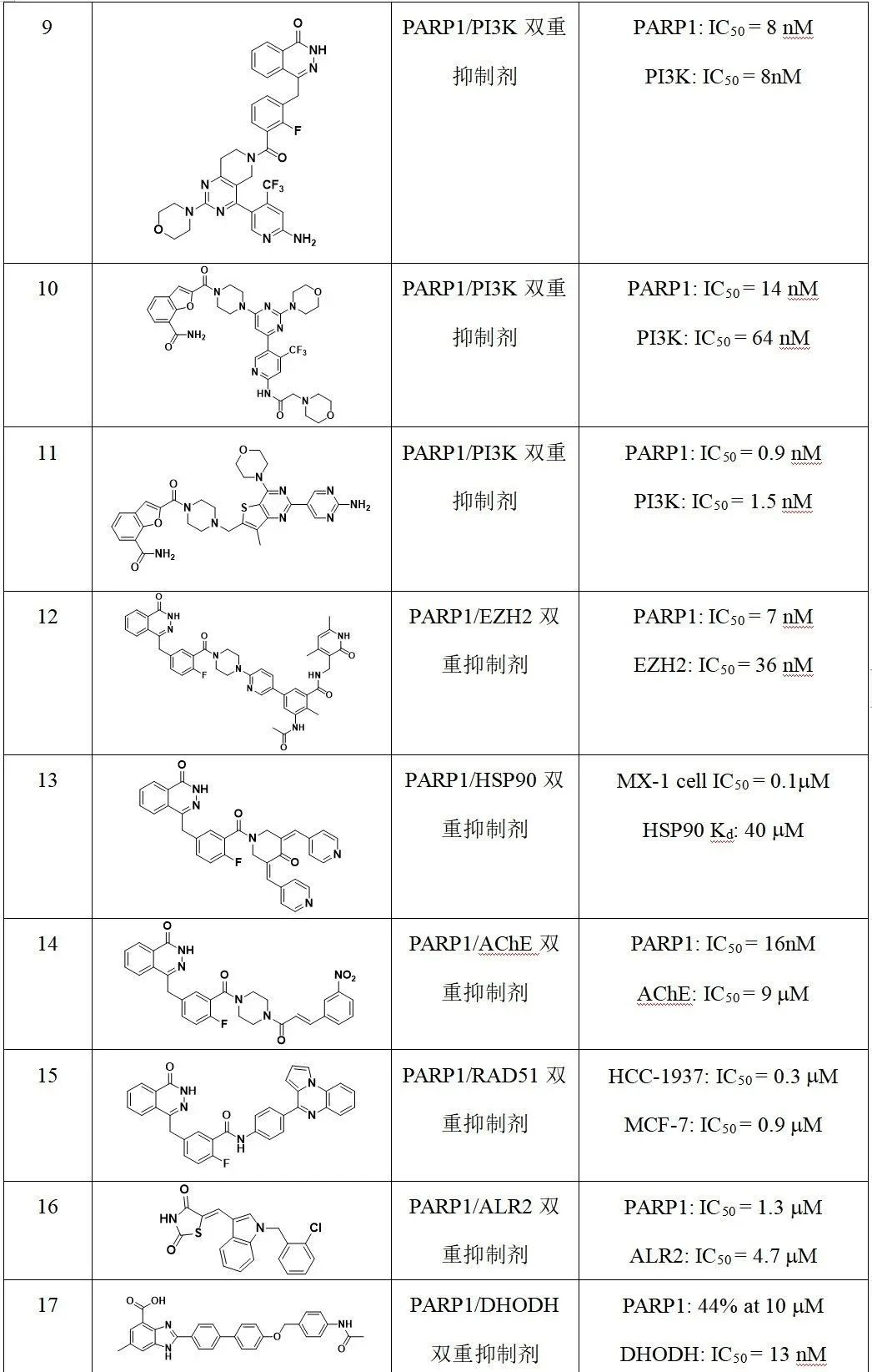 阿斯利康的lynparza(奥拉帕尼)率先获得fda的加速批准,用于治疗具有