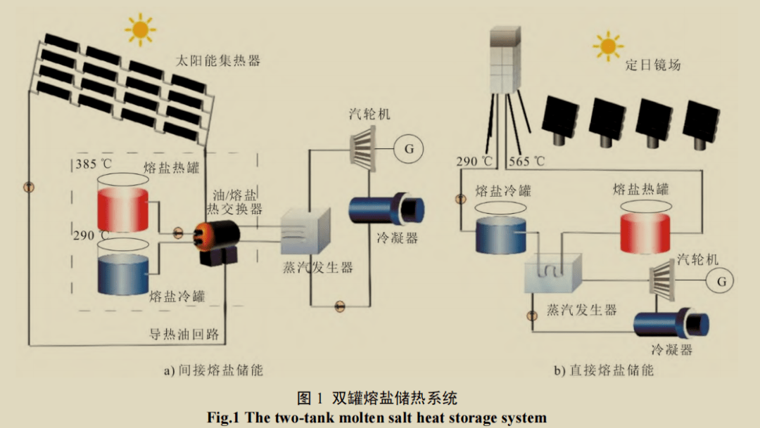 研究