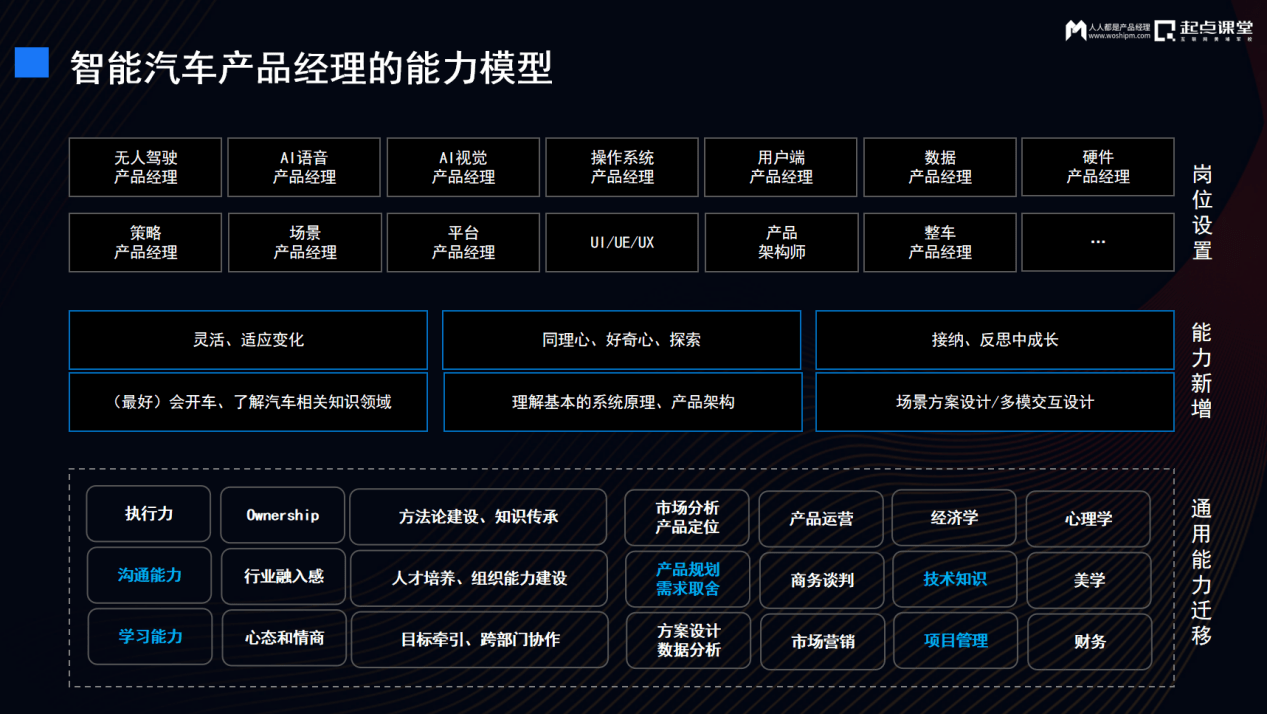 产业时代智能汽车产品如何创新(图16)