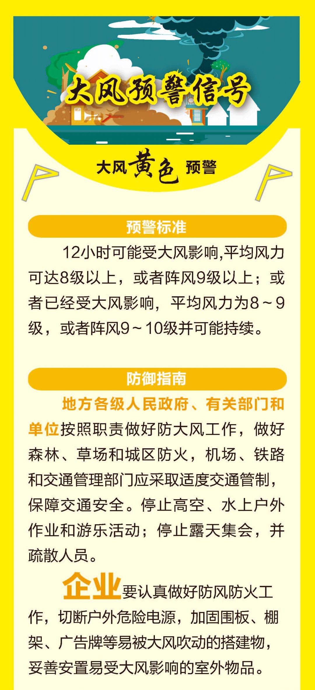 預警!今天局地陣風9級!順義人出行小心了_大風_天氣_氣溫