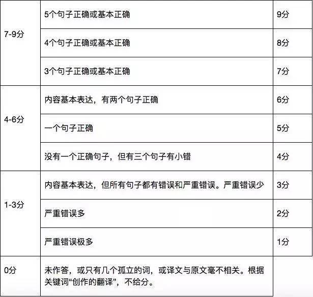 这都可以（2023年12月四六级考试时间）2021年12月四六级考试时间 第6张