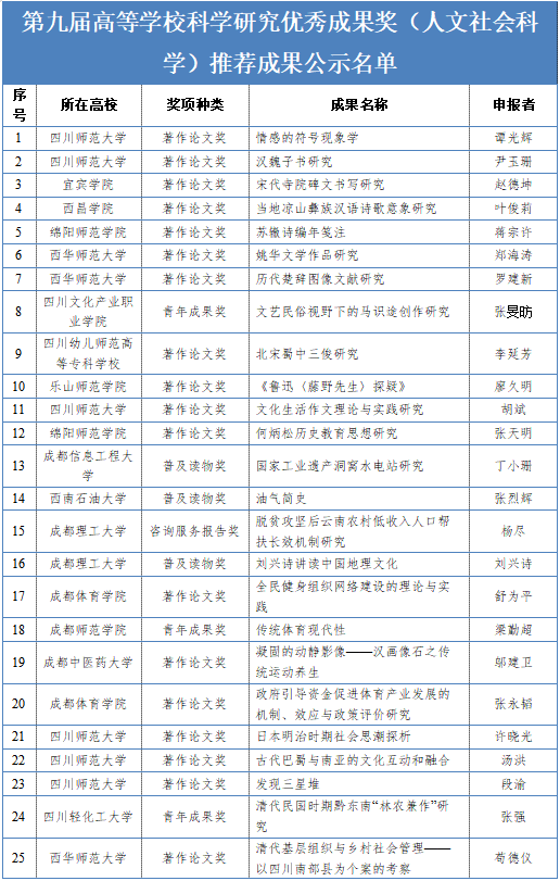 正在公示！四川12所高职院校功效获保举！