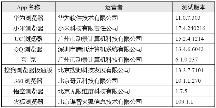 “阅读器类”App小我信息搜集情况测试陈述