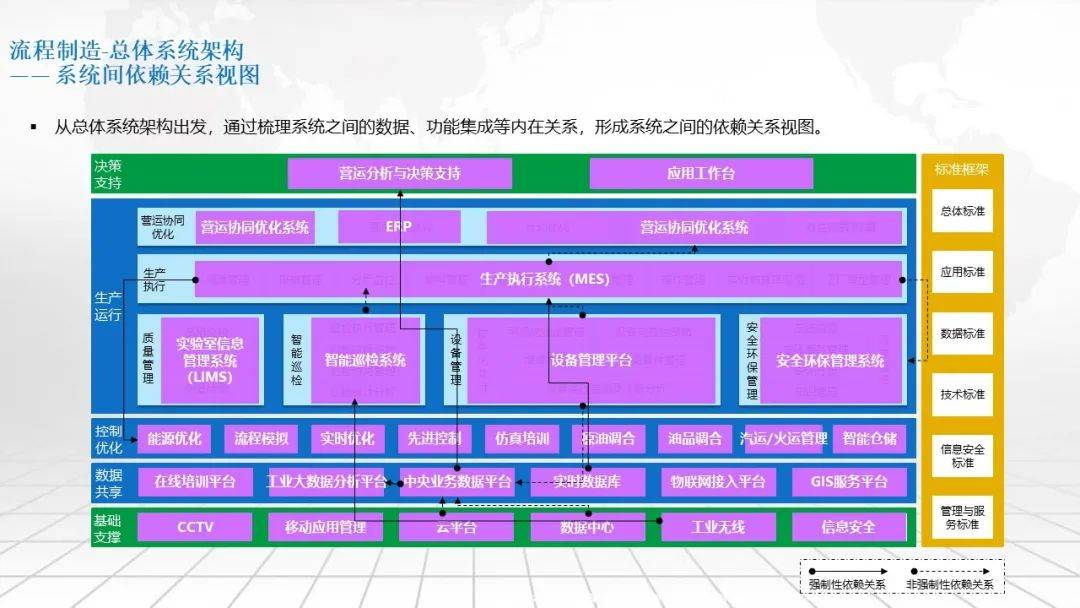 流程造造智能工场总体架构及建立道路规划计划（可下载）