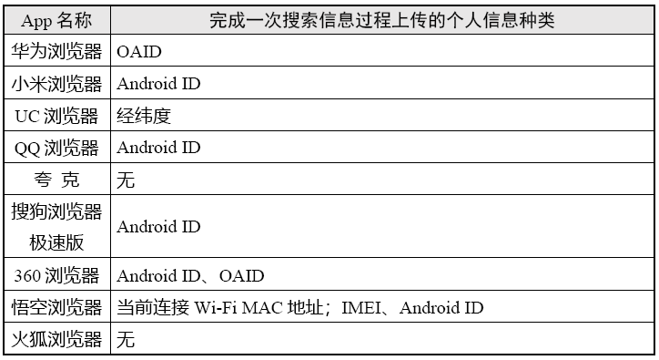 “阅读器类”App小我信息搜集情况测试陈述