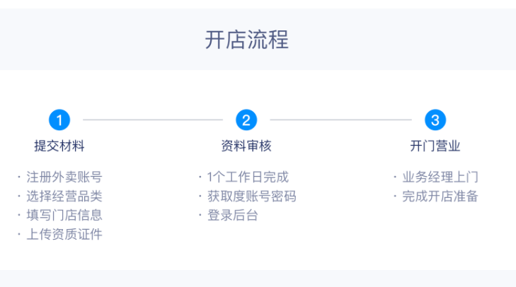 开店如何注册自己的品牌