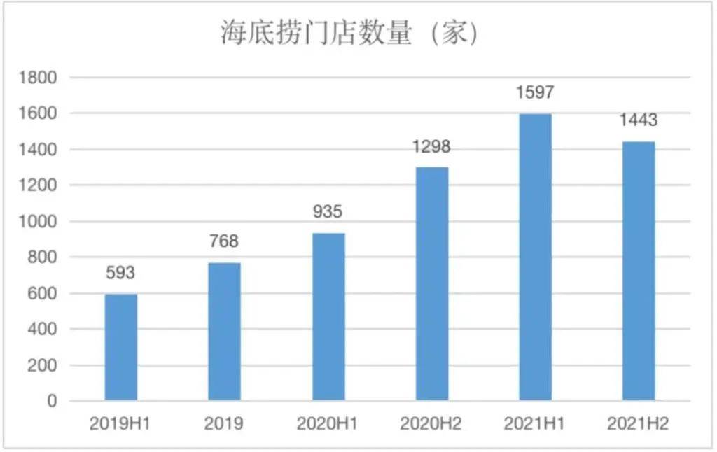 海底捞那个要求，热搜第一！客服：本年全国门店同一施行，网友：合情合理