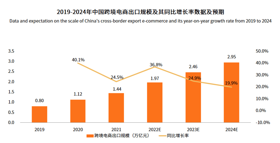 Shopee：东南亚电商市场的“巨星”