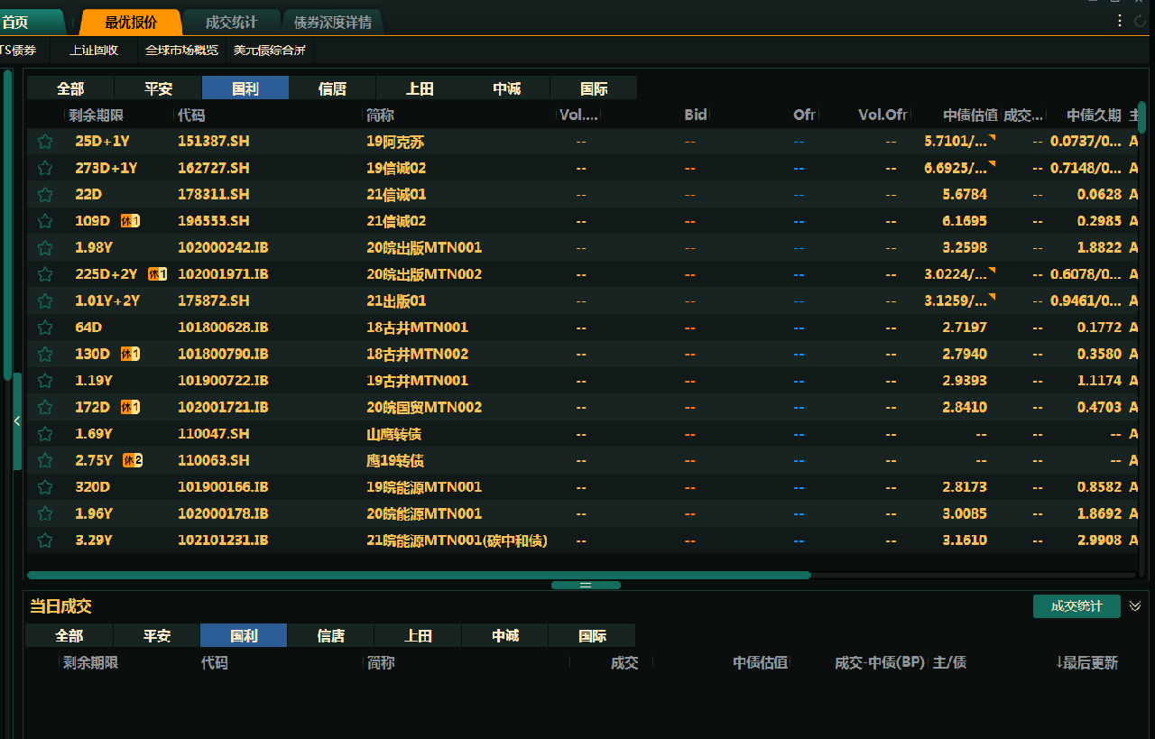 日成交量万亿的银行间债市重回10年前QQ群时代_搜狐网