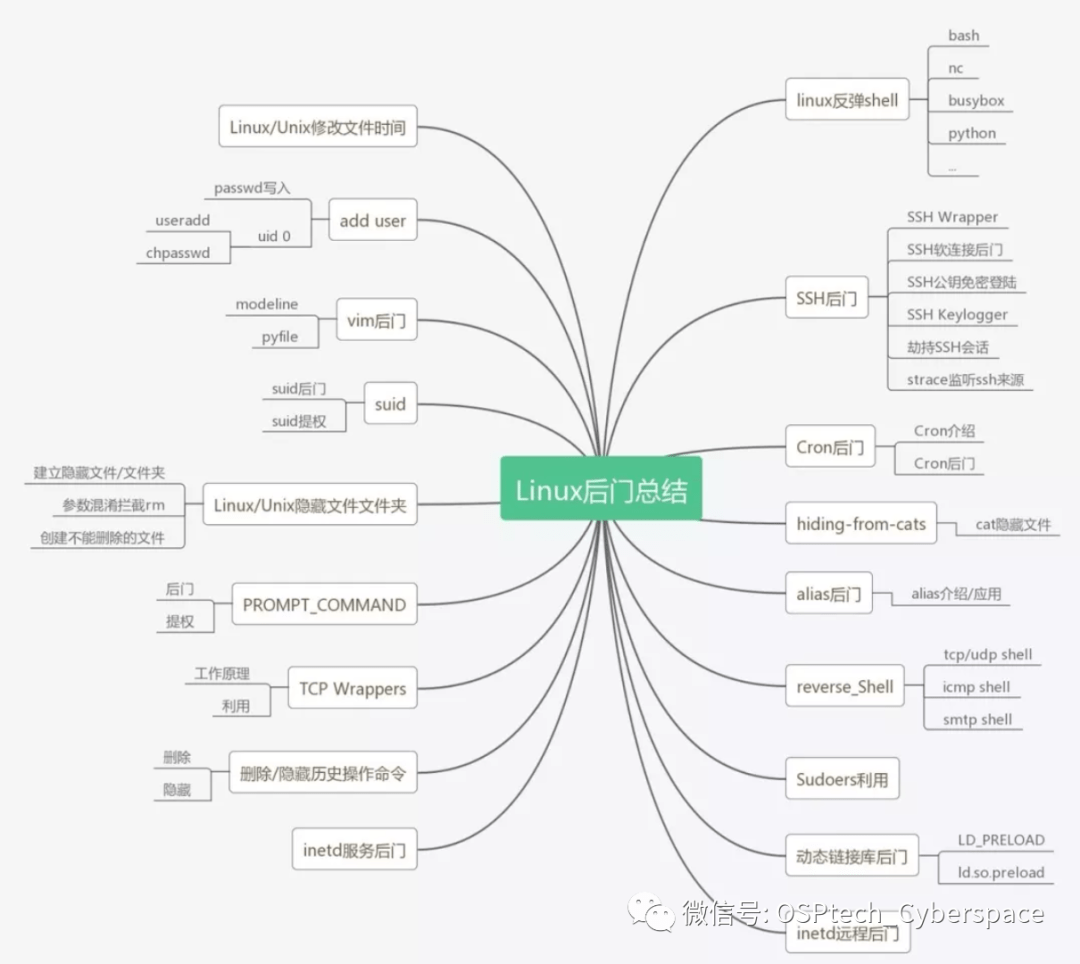 纯干货|一文读懂Linux内网渗入