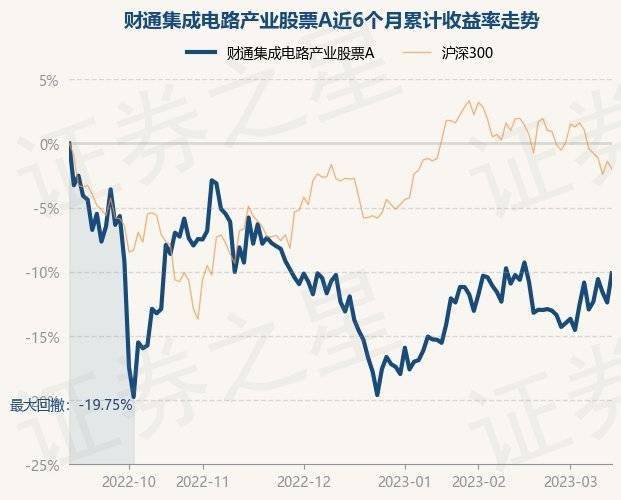 3月14日基金净值：财通集成电路产业股票A最新净值1.7522，涨2.59%（财通成长基金净值）