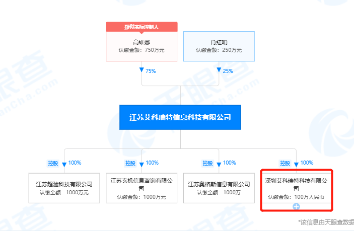 壹点315|宠物狗竟被算出“为人耿曲”！起底AI算命生意经