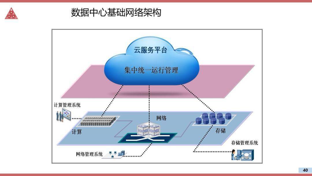 idc机房区域划分图片