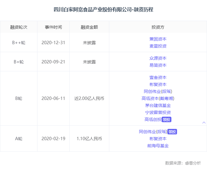 年入10亿，那个本钱香饽饽要IPO了！靠为李子柒、麻六记代工火出圈