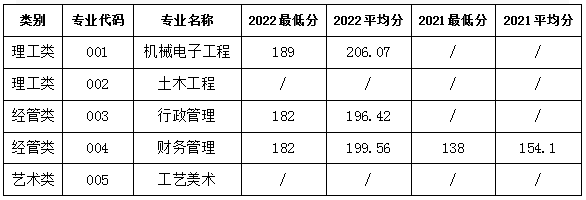 同濟大學浙江學院2023年