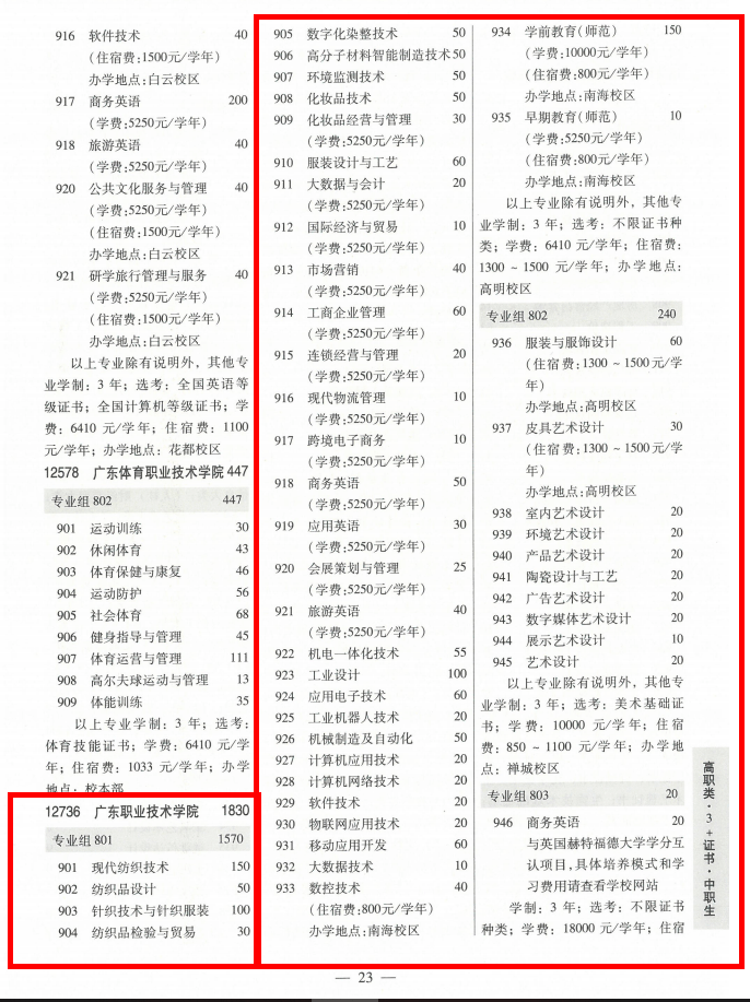 2023陕西省招生考试院_陕西陕西招生考试网_山东考试教育招生院