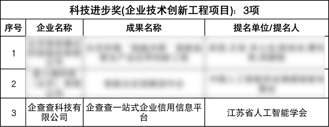 清除企查查公告文书（企查查的法院公告如何清理掉） 第2张