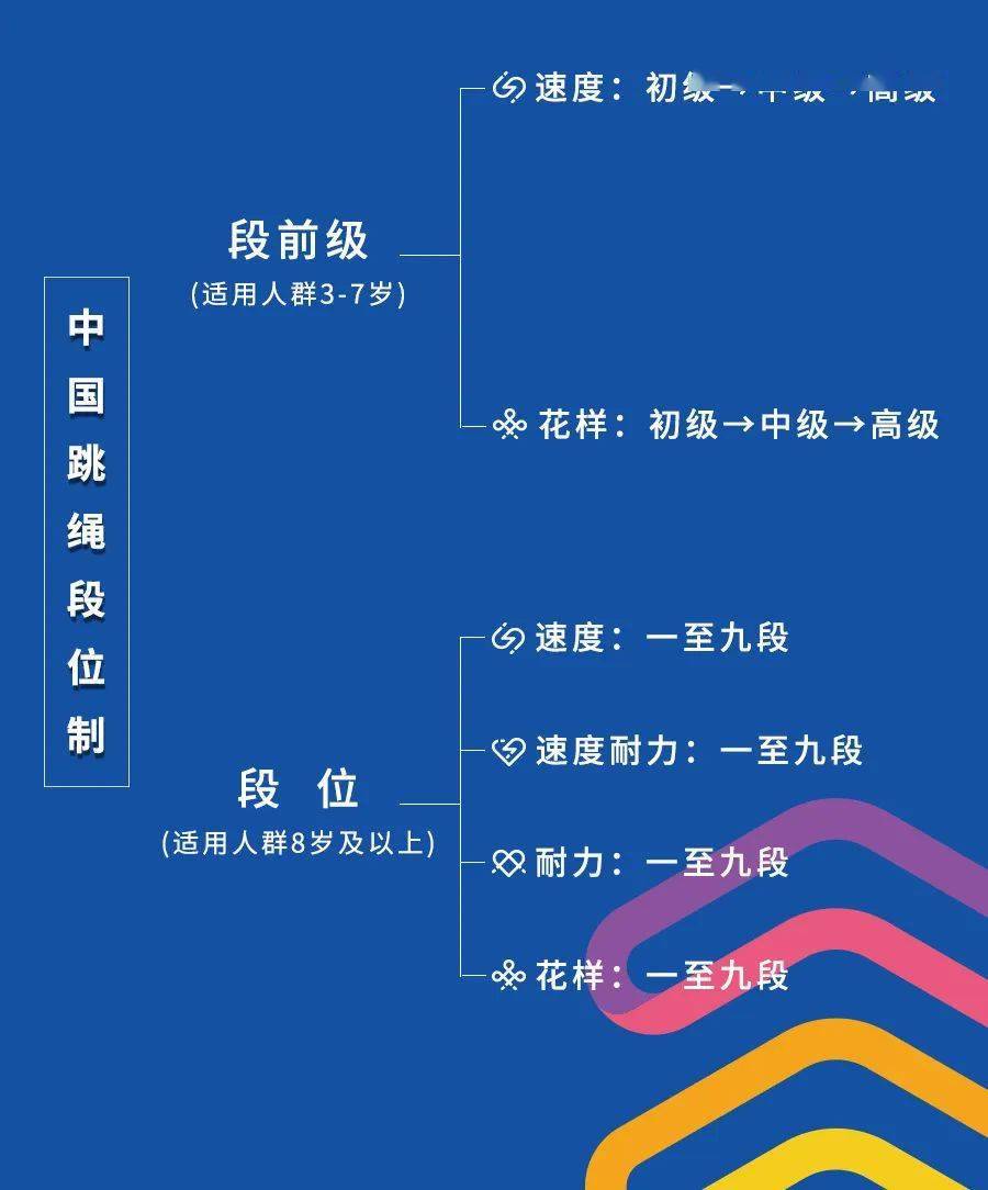 2月成績公告|2023年中國跳繩段位制等級考評活動(線上)_孩子_隊友