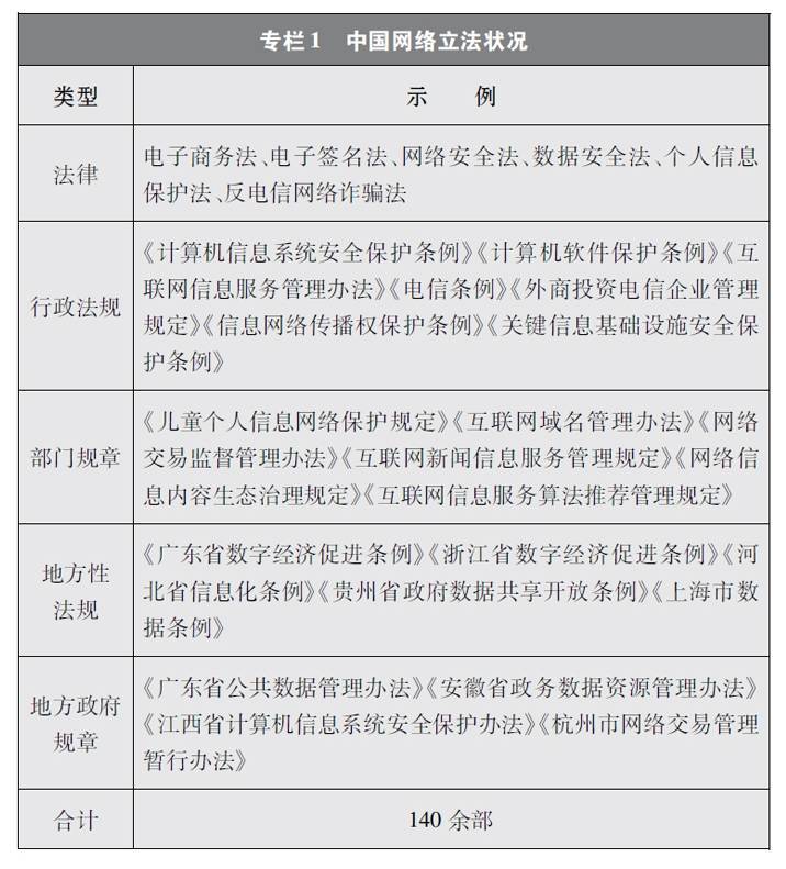 新时代的j9九游会中国网络法治建设(图1)