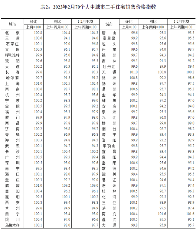 70城房价最新出炉！成都……