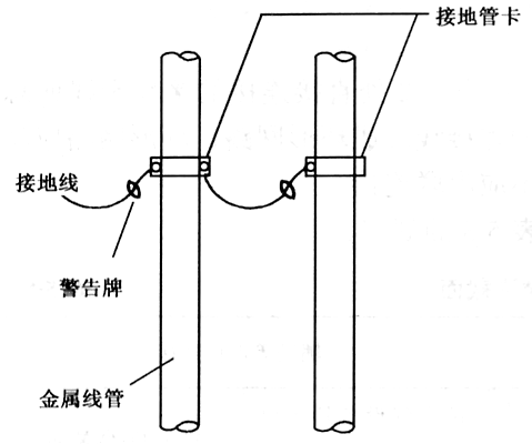 等电位连接图 方法图片