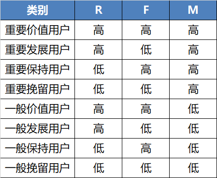 若何搭建用户标签，助力精准营销