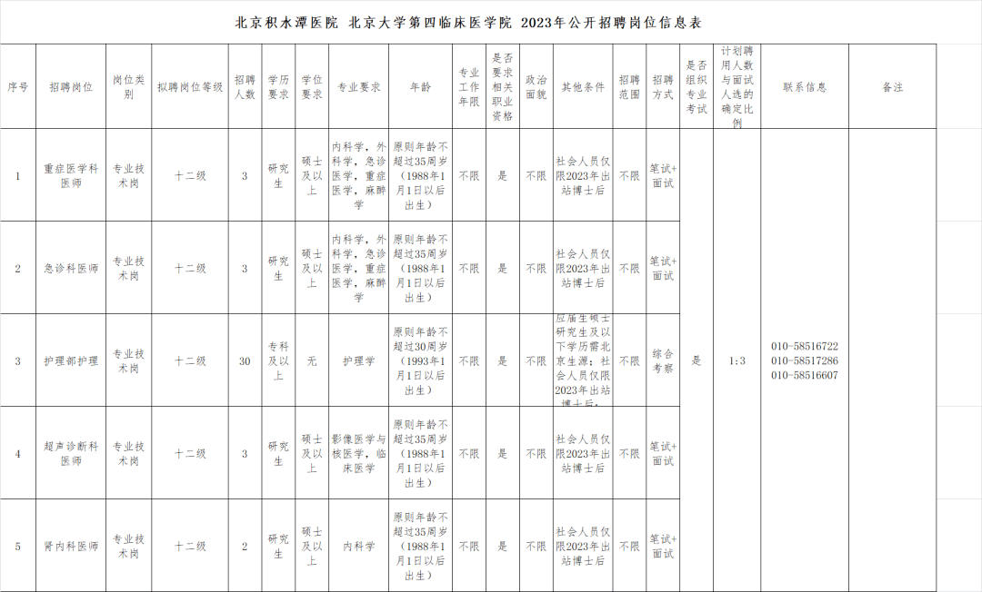 2023年公開招聘公告(含護理30名)_北京市_外語成績_崗位