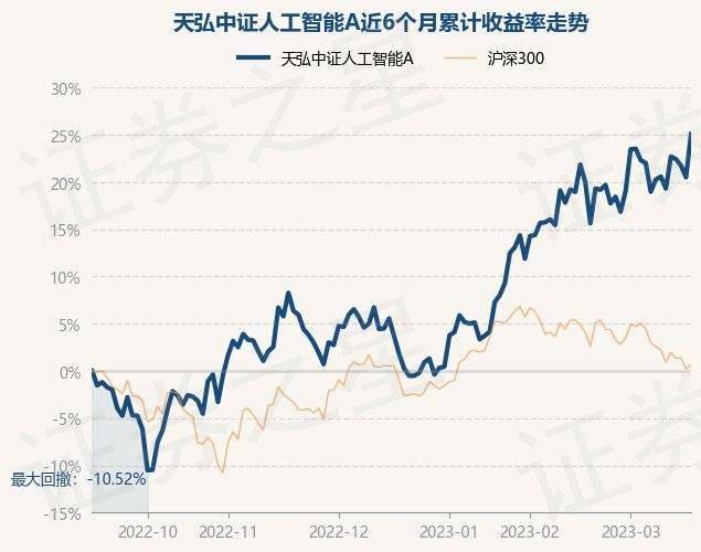 中证人工智能主题指数_东证股票价格指数_沪证指数