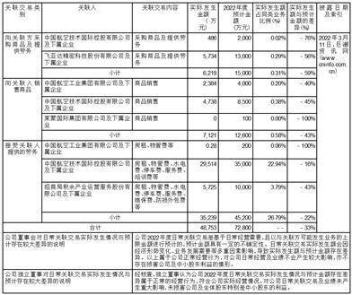 天虹数科贸易股份有限公司2022年度陈述摘要