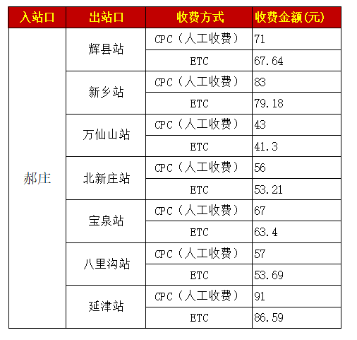 晋城一高速收费尺度公布！