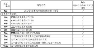 天津普林电路股份有限公司2022年度报告摘要-天津普林电路公司好不