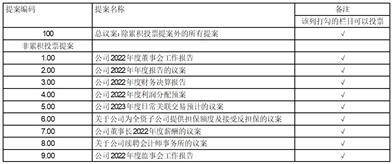 天虹数科贸易股份有限公司2022年度陈述摘要