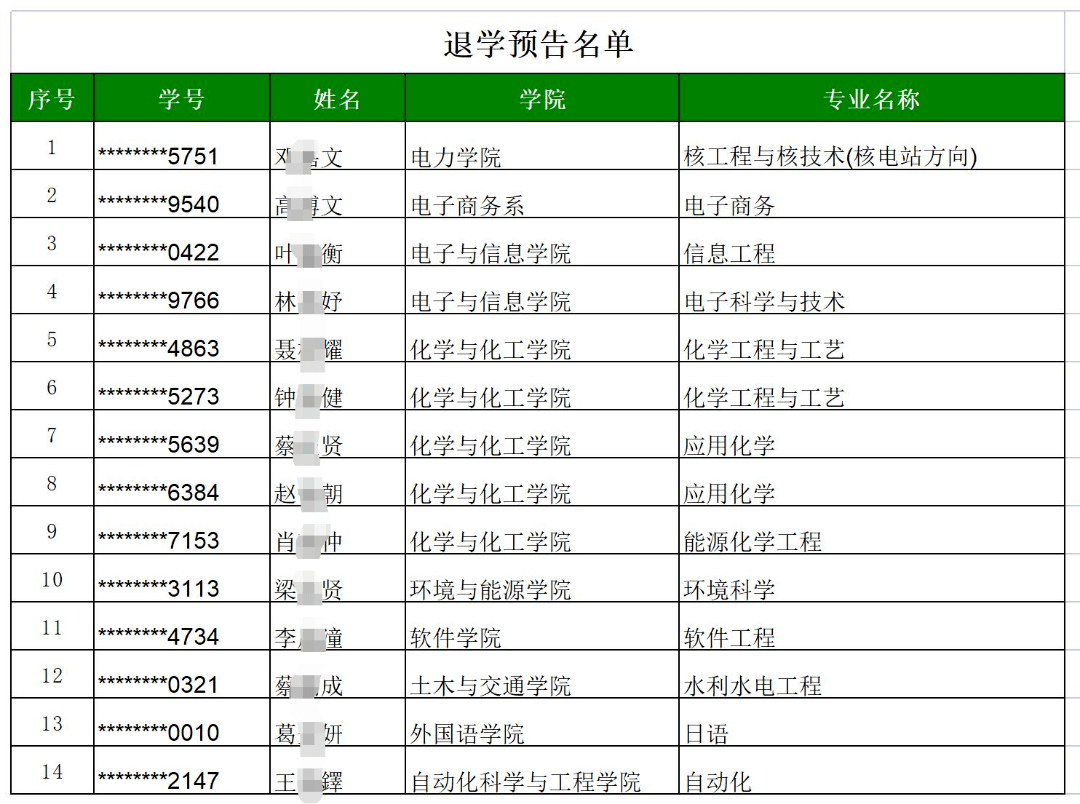 退学警告!47名广东全日制本科大学生收到拟退学通知!_搜狐网