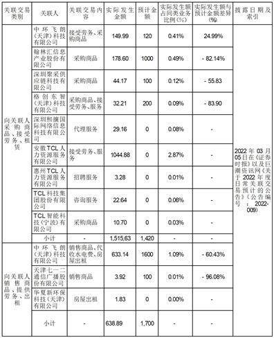 天津普林电路股份有限公司2022年度报告摘要-天津普林电路公司好不