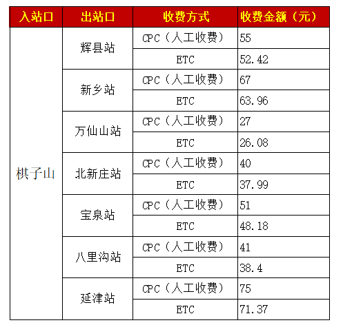 晋新高速若何收费？详情点那里→