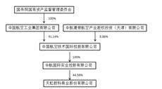 天虹数科贸易股份有限公司2022年度陈述摘要