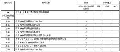 天虹数科贸易股份有限公司2022年度陈述摘要