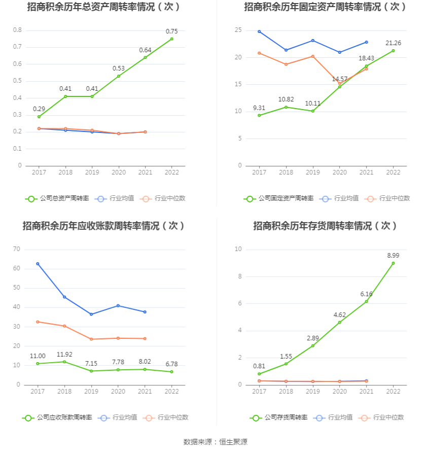 ̻ࣺ2022꾻ͬ15.72% 101.2Ԫ