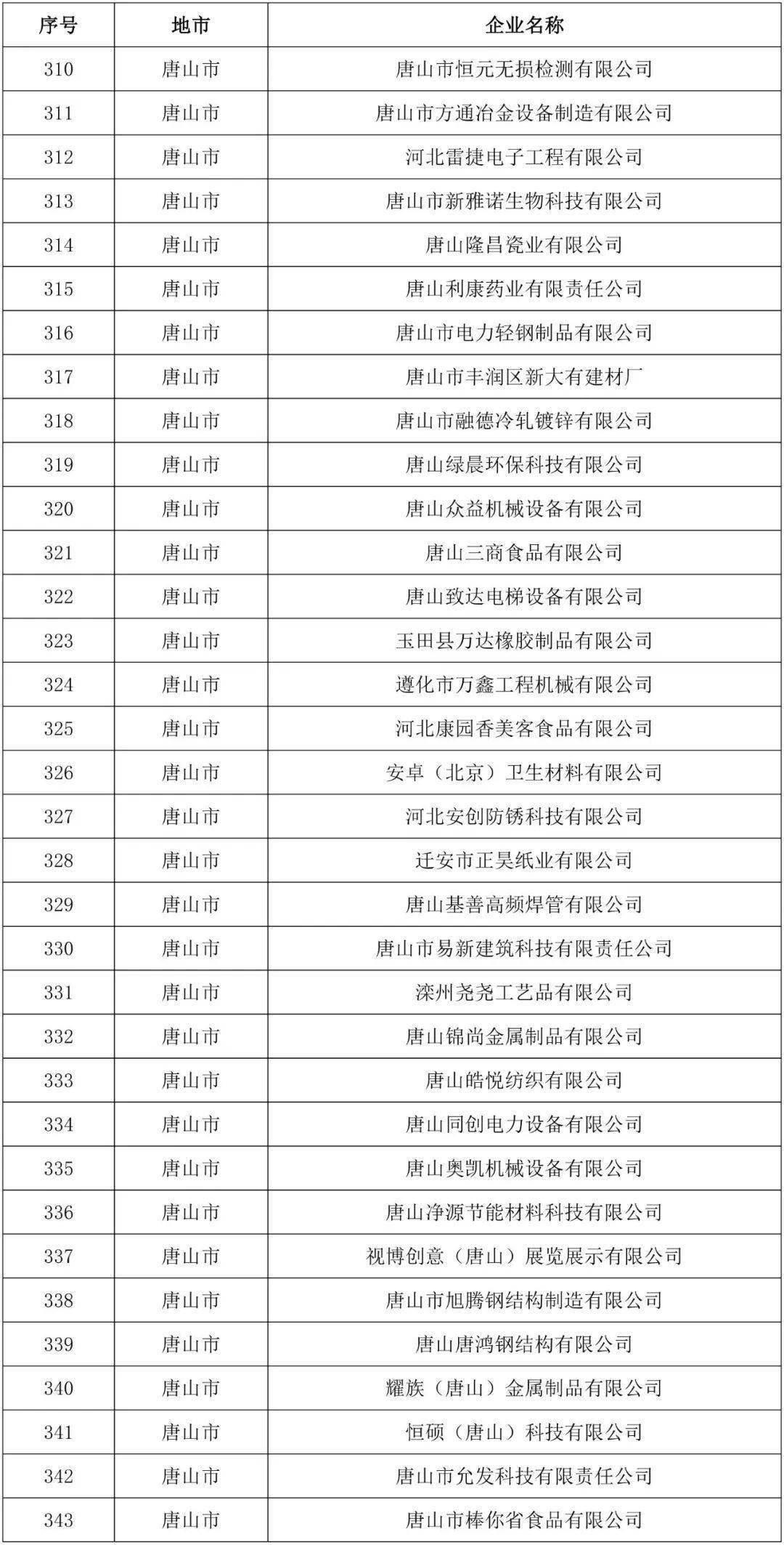 历史失信（历史失信被执行记录） 第14张