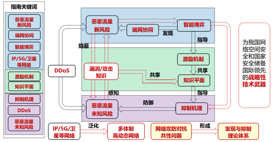 伴隨著物聯網技術的不斷發展,現代網絡在信息社會中的飛速進步得到了